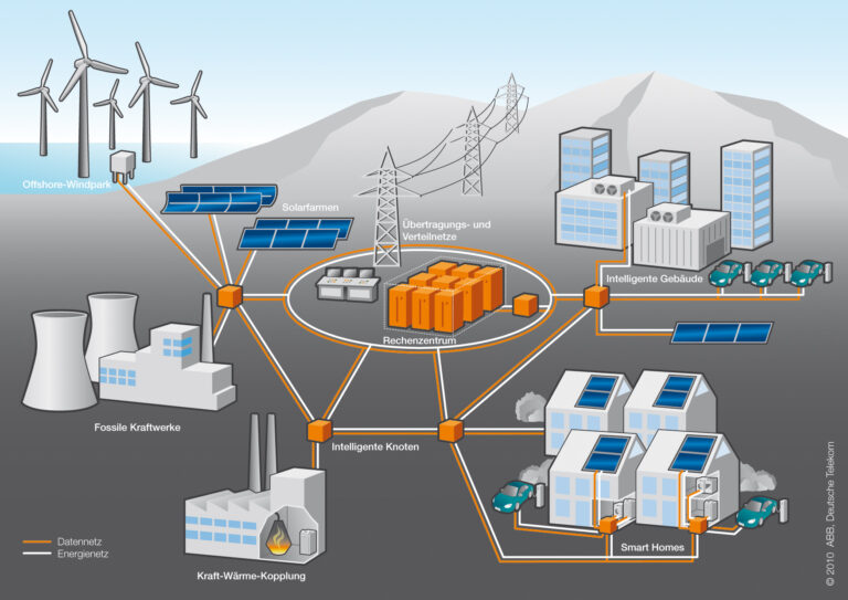 Smart-Grid-Netze